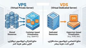 مقایسه VPS با VDS