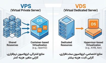 مقایسه VPS با VDS