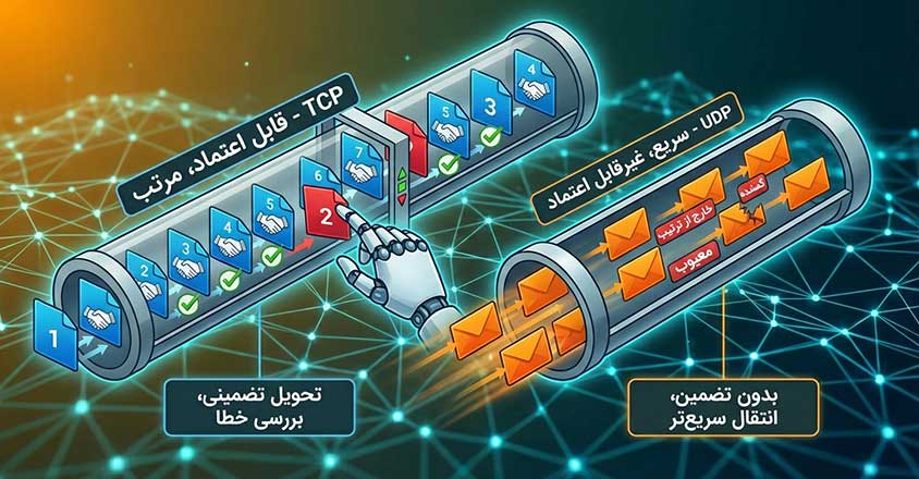 تفاوت پروتکل TCP و UDP