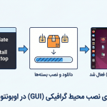 راهنمای نصب محیط گرافیکی (GUI) ابونتو