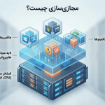 مجازی‌ سازی چیست؟