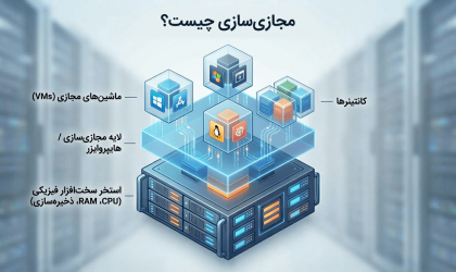 مجازی‌ سازی چیست؟