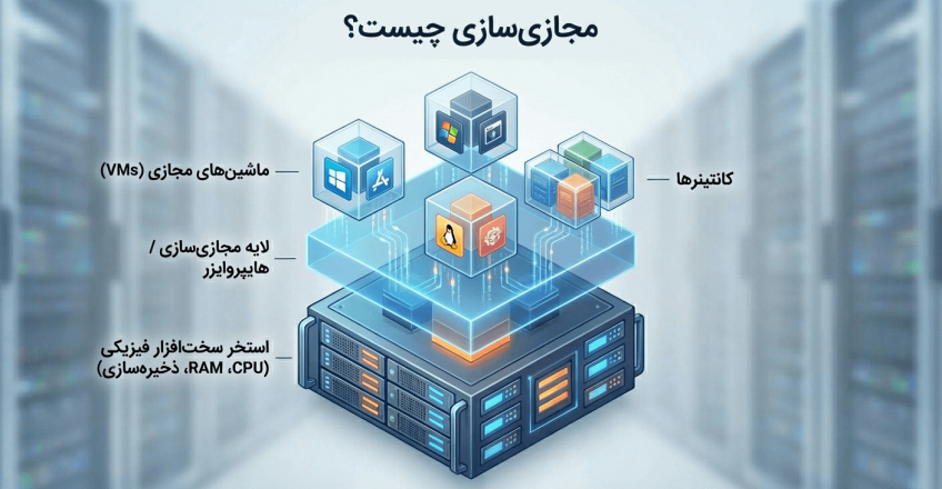 مجازی‌ سازی چیست؟