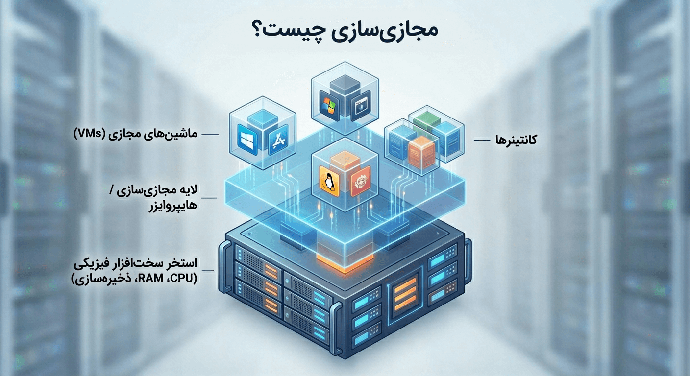 مجازی‌ سازی چیست؟